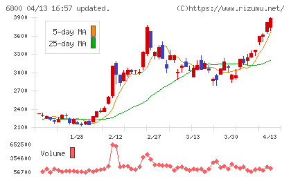 ヨコオチャート