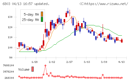 ティアックチャート