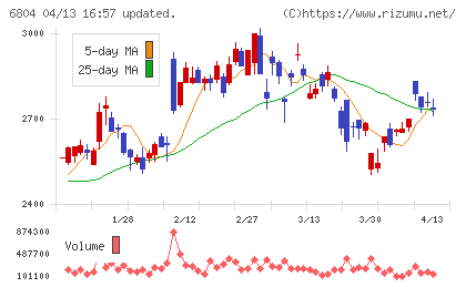 ホシデンチャート