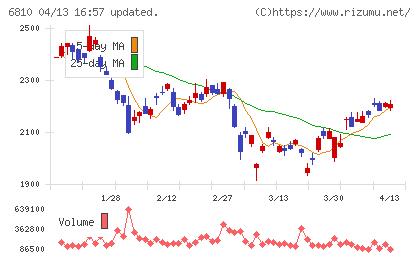 マクセルチャート