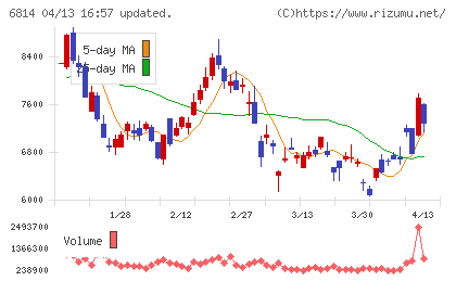 古野電気チャート
