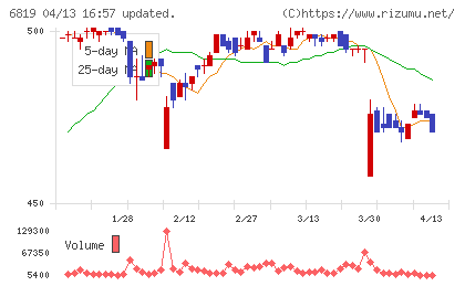 伊豆シャボテンリゾートチャート