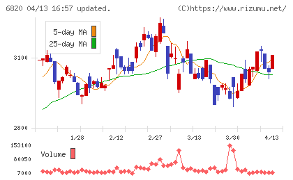 アイコムチャート