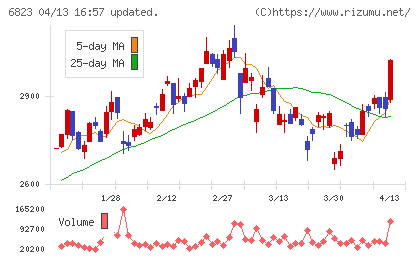 リオンチャート