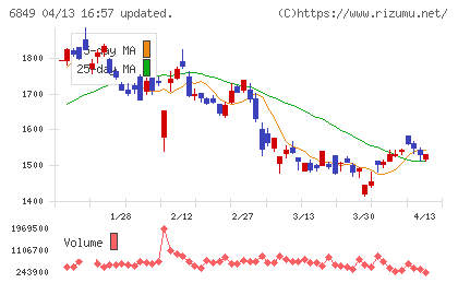 日本光電チャート