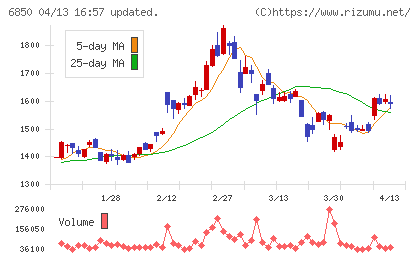 チノーチャート
