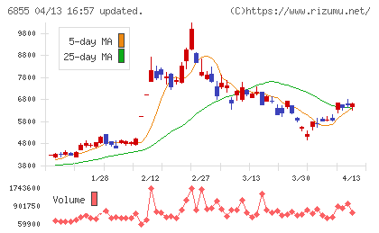 日本電子材料チャート