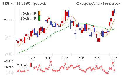 堀場製作所チャート