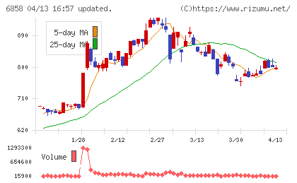 小野測器チャート