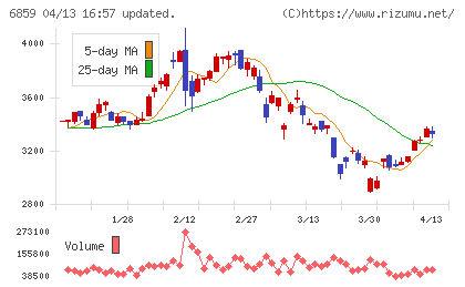 エスペックチャート