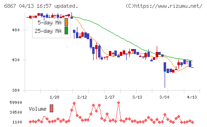 リーダー電子チャート