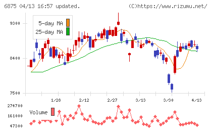 メガチップスチャート