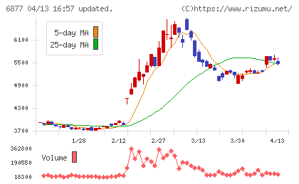 ＯＢＡＲＡ　ＧＲＯＵＰチャート