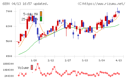 フェローテックチャート