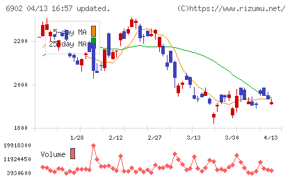 デンソーチャート