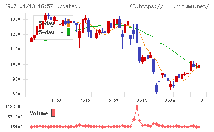 ジオマテックチャート
