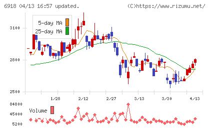 アバールデータチャート
