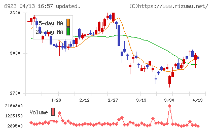 スタンレー電気チャート