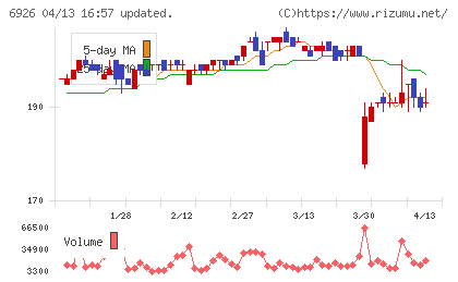 岡谷電機産業チャート