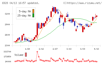 エノモトチャート