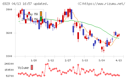 日本セラミックチャート