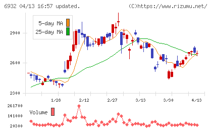 遠藤照明チャート