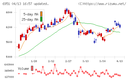日本電子チャート