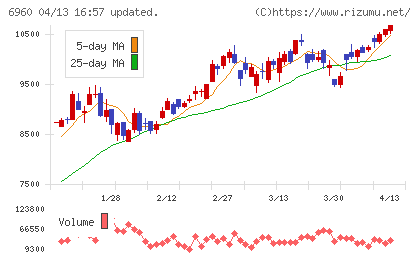 フクダ電子チャート