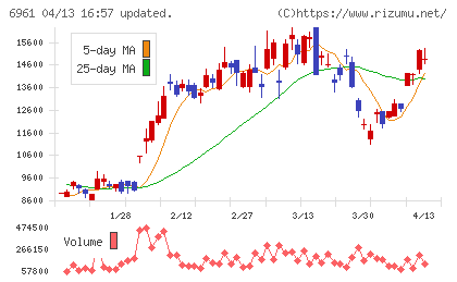 エンプラスチャート