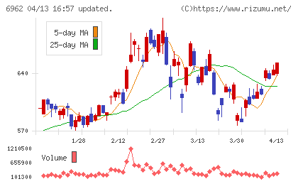 大真空チャート