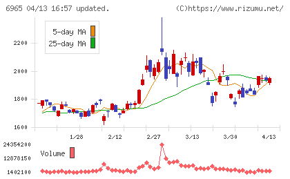 浜松ホトニクスチャート
