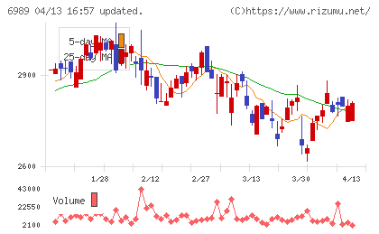 北陸電気工業チャート