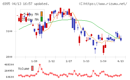 東海理化チャート