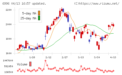 ニチコンチャート