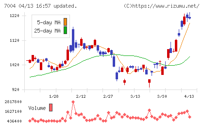 カナデビアチャート
