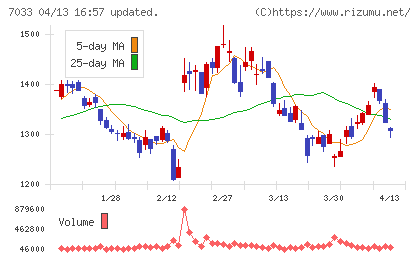 マネジメントソリューションズチャート