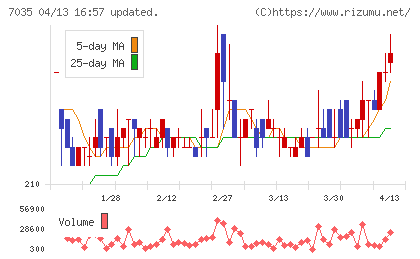 ａｎｄ　ｆａｃｔｏｒｙチャート