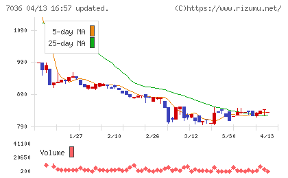 イーエムネットジャパンチャート