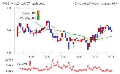 フロンティア・マネジメントチャート