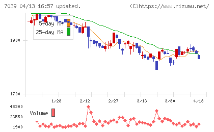 ブリッジインターナショナルグループチャート