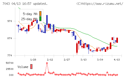 アルーチャート