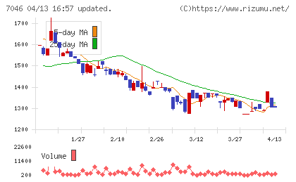 ＴＤＳＥチャート