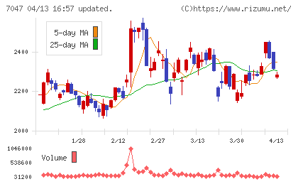 ポートチャート