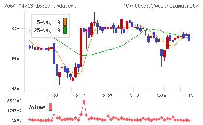 ギークスチャート