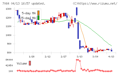 ハウテレビジョンチャート