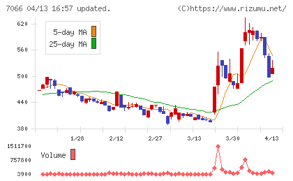 ピアズチャート
