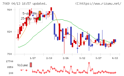 サイバー・バズチャート