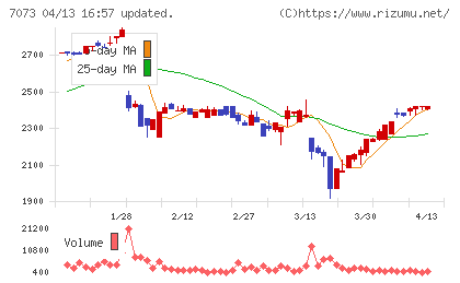 ジェイックチャート