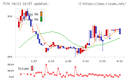 名南M&Aチャート