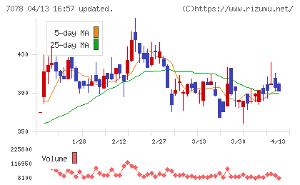ＩＮＣＬＵＳＩＶＥ　Ｈｏｌｄｉｎｇｓチャート